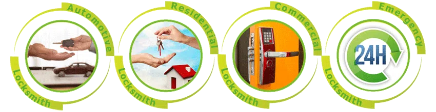 Father Son Locksmith Store Lenexa, KS 913-364-2646 Father Son Locksmith Store Lenexa, KS 913-364-2646 - ab-cont-01